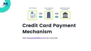 Credit card payment mechanism