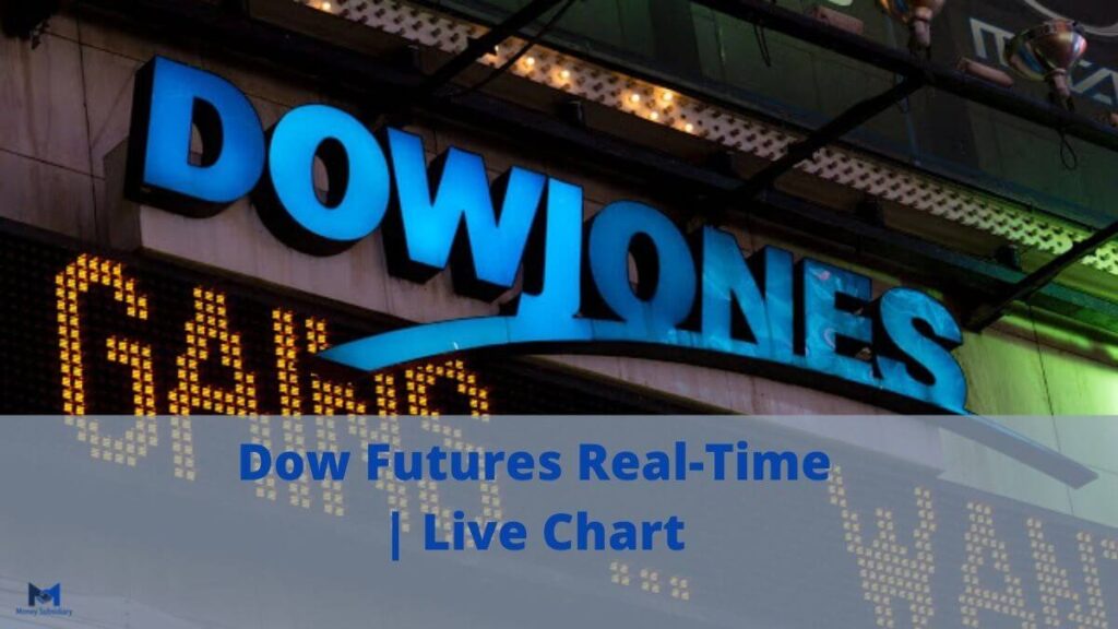 Dow Futures Live Stream