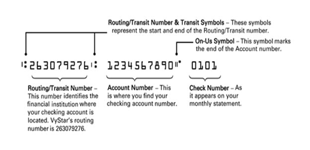 vystar routing number